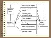 Apskaitos procesas ir jo organizavimas 16 puslapis