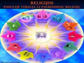 Arealų tipologija ir ribos 15 puslapis