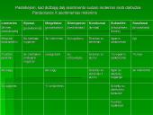 Asortimentas. Jo politika ir tikslai 11 puslapis
