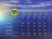 Atliekų tvarkymas 5 puslapis