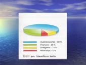 Atmosfera ir jos teršalai 13 puslapis
