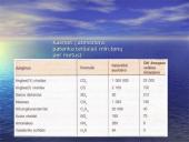 Atmosfera ir jos teršalai 14 puslapis