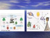 Atmosfera ir jos teršalai 5 puslapis