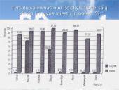 Atmosferos antropogeninės taršos šaltiniai 11 puslapis