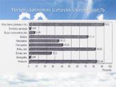 Atmosferos antropogeninės taršos šaltiniai 12 puslapis