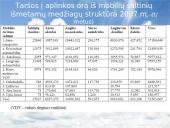 Atmosferos antropogeninės taršos šaltiniai 4 puslapis