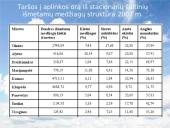 Atmosferos antropogeninės taršos šaltiniai 5 puslapis