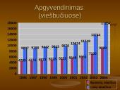 Atvykstamasis ir išvykstamasis turizmas Lietuvoje 13 puslapis