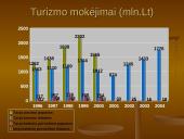 Atvykstamasis ir išvykstamasis turizmas Lietuvoje 14 puslapis