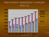 Atvykstamasis ir išvykstamasis turizmas Lietuvoje 15 puslapis