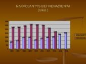 Atvykstamasis ir išvykstamasis turizmas Lietuvoje 9 puslapis