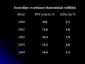 Australijos ekonomikos apžvalga 8 puslapis