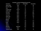 Australijos ekonomikos apžvalga 9 puslapis