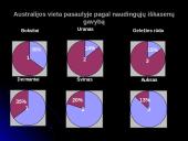 Australijos ekonomikos apžvalga 10 puslapis
