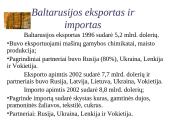 Baltarusija 10 puslapis