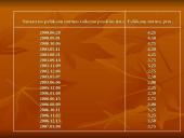Bankų paskolų rinkos tendencijos: palūkanos, struktūra pagal veiklas, pagal paskirtį, paskolų augimo priežastys 4 puslapis
