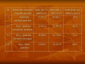 Bankų paskolų rinkos tendencijos: palūkanos, struktūra pagal veiklas, pagal paskirtį, paskolų augimo priežastys 6 puslapis