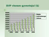 Belgijos ekonomika 18 puslapis