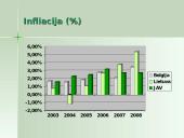 Belgijos ekonomika 20 puslapis