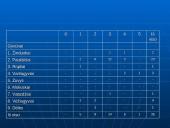 Biologinės įvairovės apžvalga Utenos rajone 2 puslapis