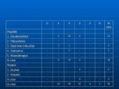 Biologinės įvairovės apžvalga Utenos rajone 3 puslapis