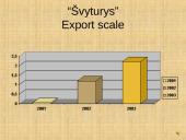 Brand presentation: "Švyturys" 10 puslapis