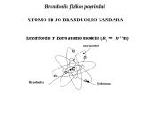 Branduolio fizikos pagrindai 2 puslapis