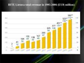 Business plan: mobile phone company "BITĖ" 11 puslapis