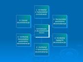 Centralizuotų ir decentralizuotų organizacijų pranašumų nustatymas 12 puslapis