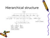Company's organization structures 2 puslapis