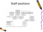 Company's organization structures 4 puslapis