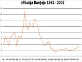 Danijos ekonomikos pokyčiai 12 puslapis
