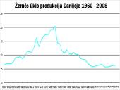 Danijos ekonomikos pokyčiai 14 puslapis