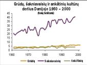 Danijos ekonomikos pokyčiai 15 puslapis