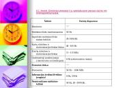 Darbas kompiuteriu ir sveikata. Kompiuteris kasdieniniame gyvenime 6 puslapis