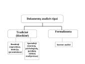 Dokumentų analizė 7 puslapis