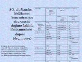 Dujų sieros teršalai jų koncentracijos, taršos šaltiniai, pavojingumas, leidžiamos normos pasaulyje ir Lietuvoje 6 puslapis