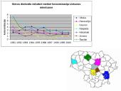 Dujų sieros teršalai jų koncentracijos, taršos šaltiniai, pavojingumas, leidžiamos normos pasaulyje ir Lietuvoje 8 puslapis