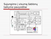 E-verslo šablonai 12 puslapis