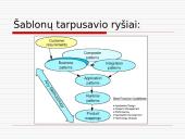 E-verslo šablonai 4 puslapis