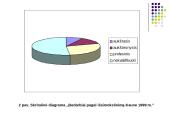 Ekonominiai tyrimo metodai 8 puslapis