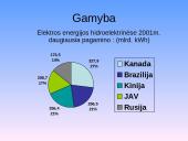 Elektrinės 15 puslapis