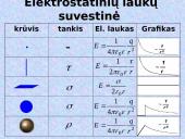 Elektrinis laukas 18 puslapis