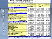 Equity markets 12 puslapis