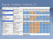 Equity markets 8 puslapis