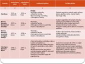 Europos sąjungos  institucijos ir valdymas 2 puslapis
