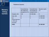 Europos Sąjungos (ES) konkurencijos politikos instrumentų taikymas: atvejų analizė 14 puslapis