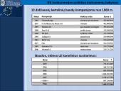 Europos Sąjungos (ES) konkurencijos politikos instrumentų taikymas: atvejų analizė 4 puslapis