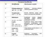 Fermentai, fermentinės reakcijos 3 puslapis