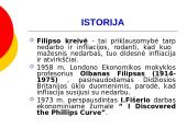 Filipso kreivė: nuo teorijos prie praktikos 2 puslapis